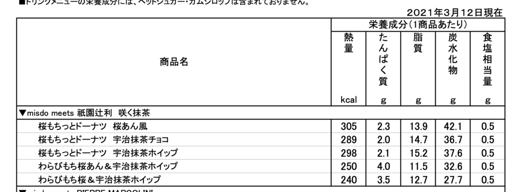 ミスド抹茶辻利21はいつまで カロリーや値段 口コミも調査 なつみの子育てシンプル